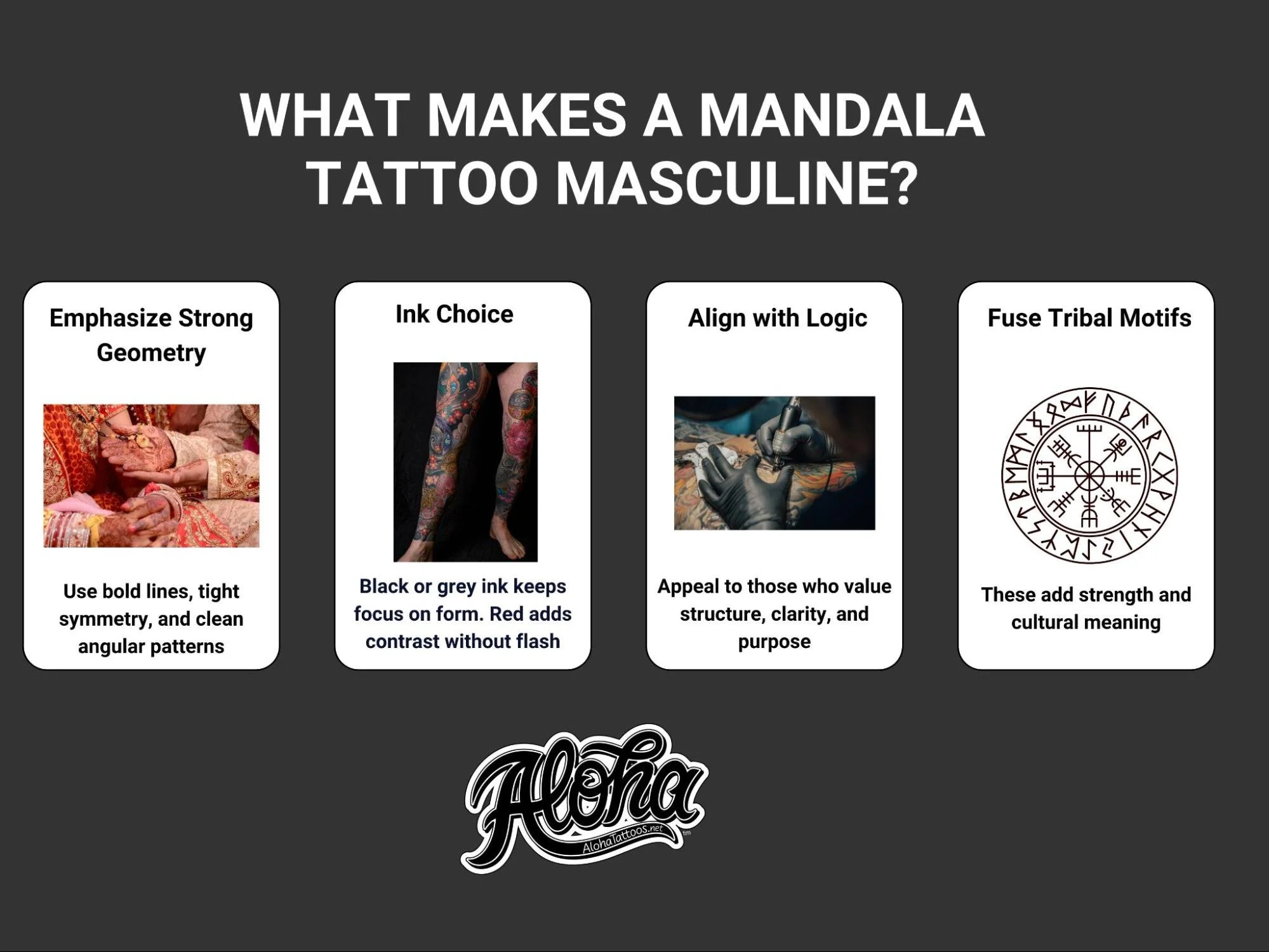 Mandala Tattoos for Men | A Guide to Placement and Design