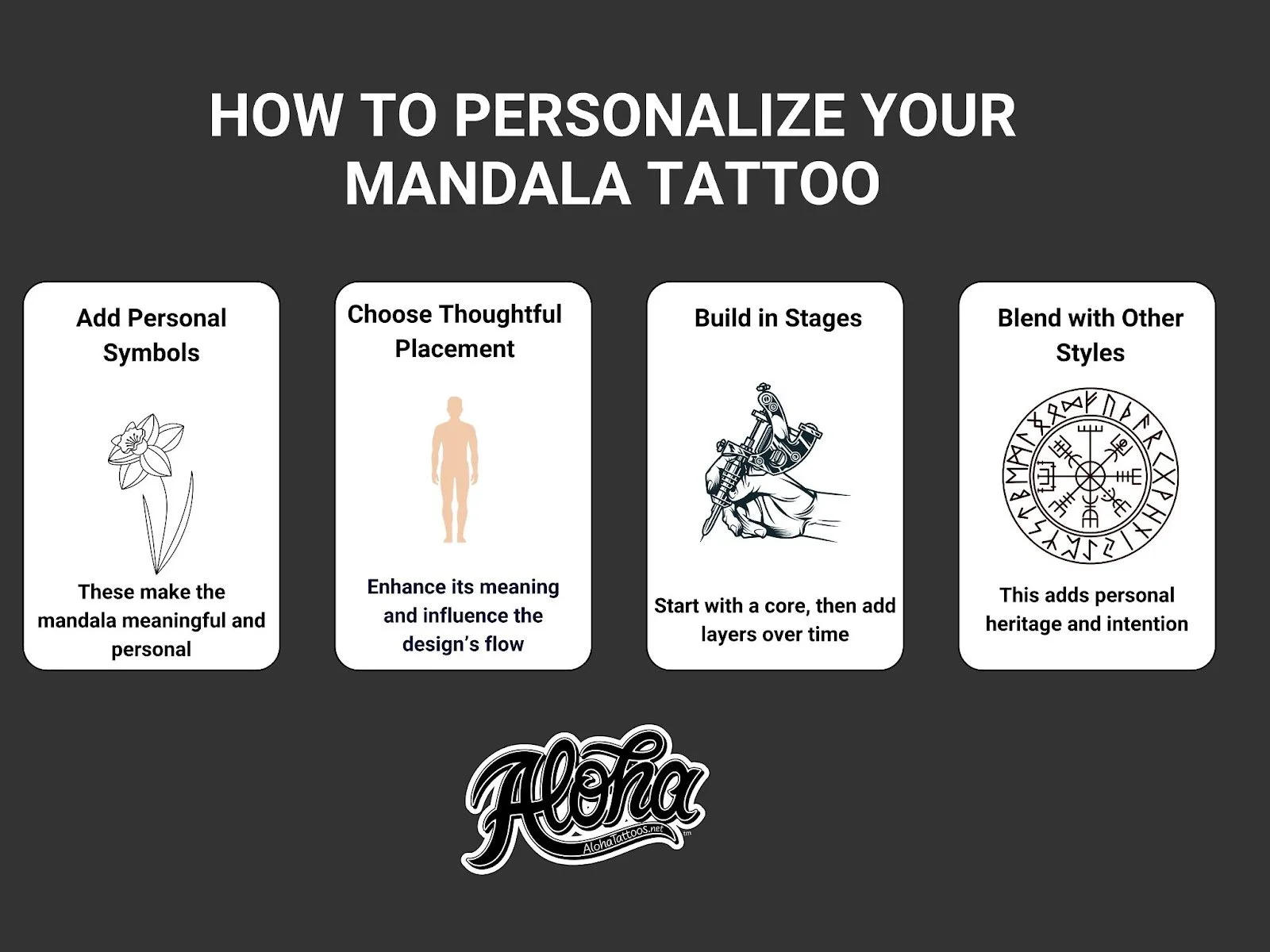 Mandala Tattoos for Men | A Guide to Placement and Design