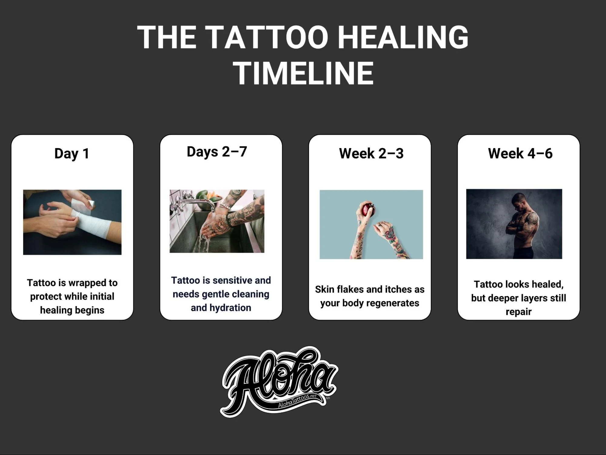 Tattoo Aftercare Guide | What to Do After Getting Inked