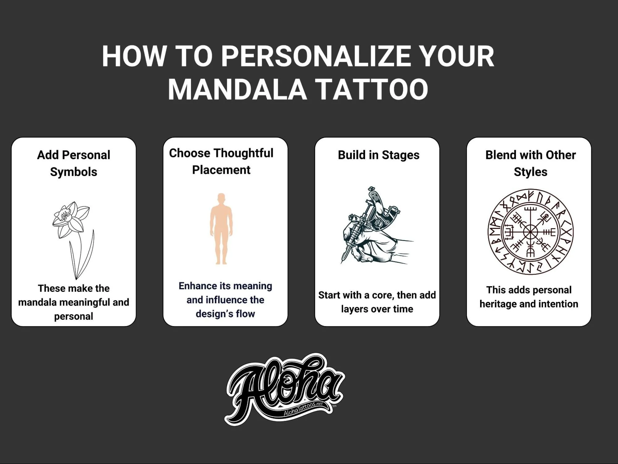 What Do Mandala Tattoos Mean? Origins, Beliefs, and Ideas